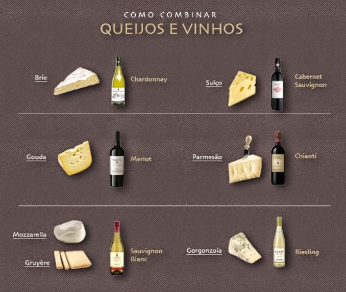Como combinar queijos com vinhos
